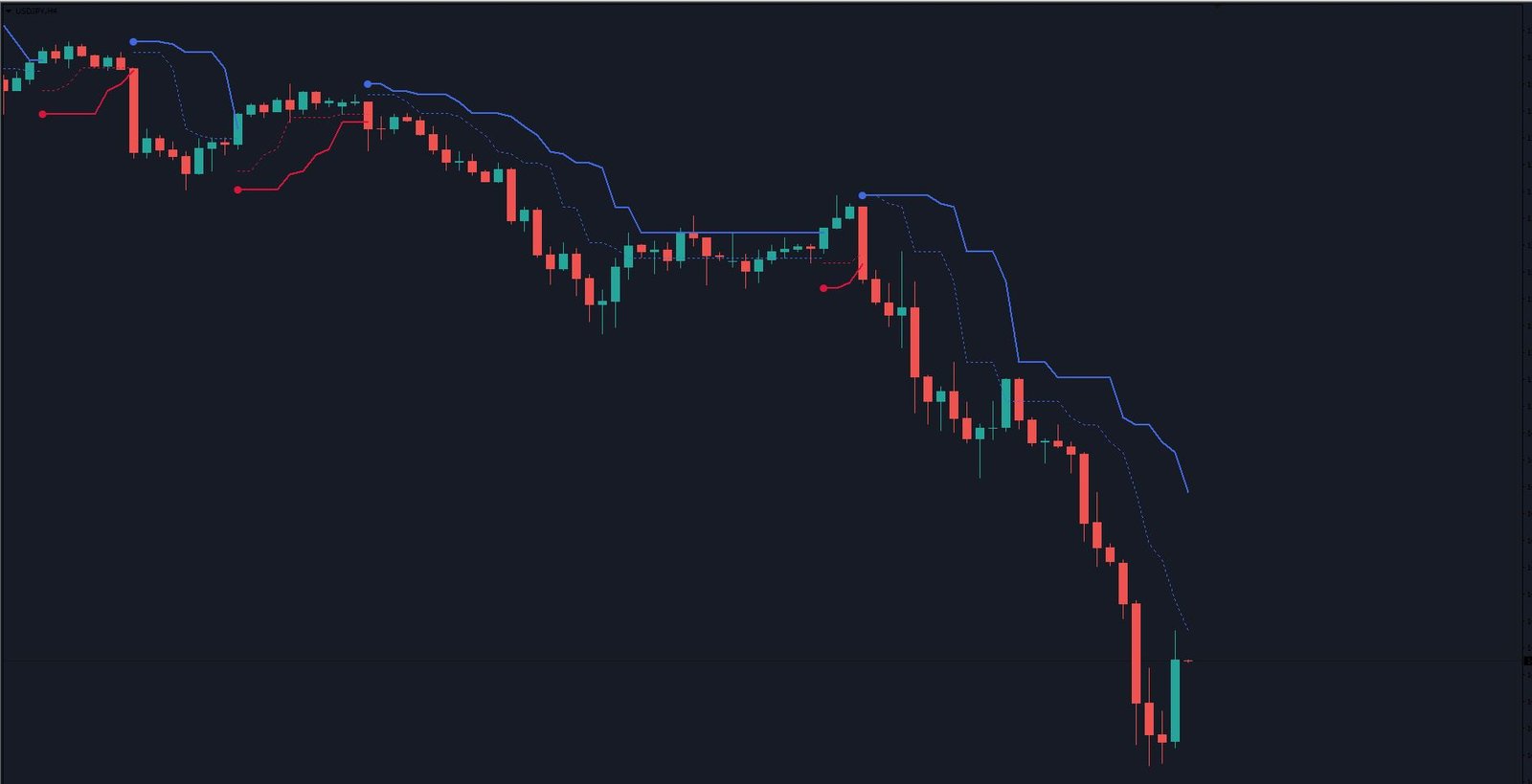 Double Trend v1.0